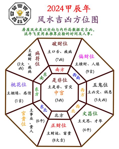 東南 五行|2024東南方位旺財術